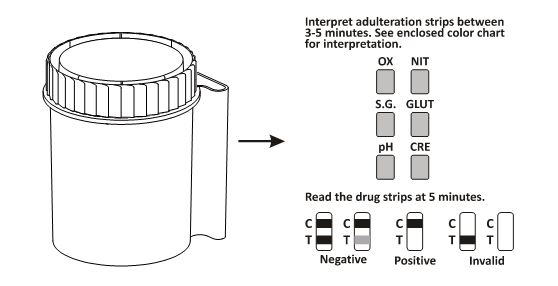Kits commodes d'essai de l'essai 1-Step de Multi-drogue de diagnostic de toxicomanie de la CE d'urine rapide de la tasse A2