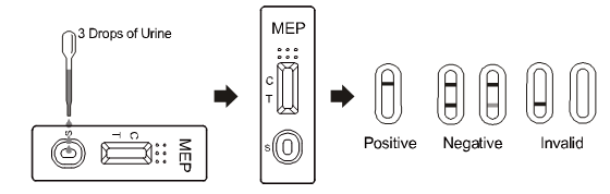 Kit d'analyse d'urine de kit d'essai de drogue de marijuana de HCL de Methylephedrine analytique