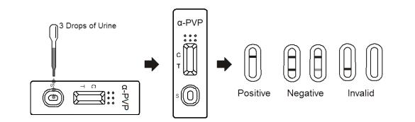 Cassette rapide d'essai de toxicomanie d'essai de α-PVP professionnel de kit en urine, CE certifié
