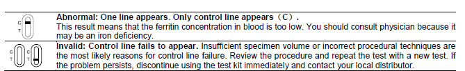 Cassette rapide d'examen de diagnostic de haute ferritine de Quilified dans le sang total