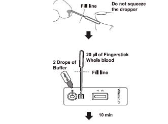 10T / Kit kits d'un essai de Rapid pour la vitamine D dans le sang total humain, CE certifié