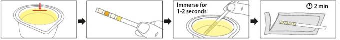Guide des utilisateurs rapide de bande de réactif d'analyse d'urine de kits d'infection urinaire d'OTC