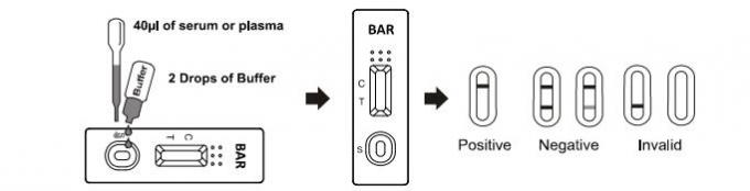diagnostic de barbiturates d'OEM de kit d'essai de toxicomanie de la BARRE 100ng/nl dans le sang total/sérum/plasma