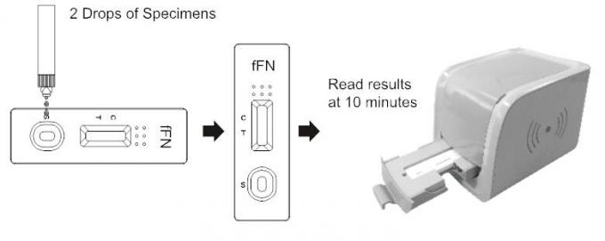 Cassette rapide foetale d'essai de Fibronectin, kit d'essai de drogue du Rapid Response 25t