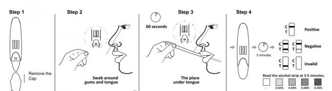 Lecture commode - dispositif rapide D d'essai de drogue - de diagnostic liquide oral multi de toxicomanie