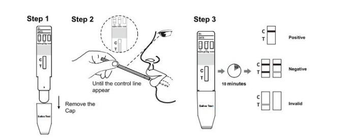 6 - Monoacetylmorphine 6 - kits précis d'essai de toxicomanie de MAMAN pour l'analyse pathologique