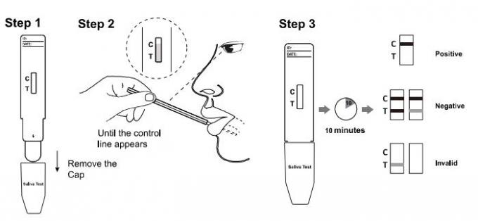 Cassette rapide d'essai de haut de sensibilité BERCEAU de Cotinine commode et précise