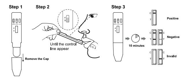 Sensibilité de lecture rapide de diagnostic de kit d'essai de toxicomanie de COC (COCAÏNE) hauts/précis