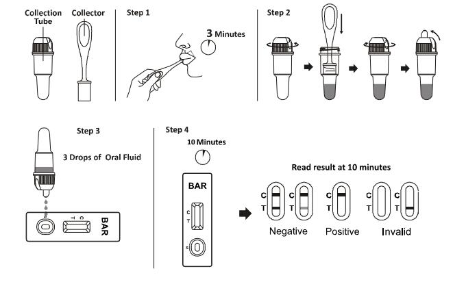 Hauts sensibilité de barbiturates de BARRE de toxicomanie de kit liquide oral d'essai et précis