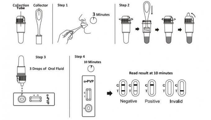 Drogue de 300 NG/ml de α de kits d'essai de diagnostic d'abus - α de Pyrrolidinovalerophenone - fluide oral de PVP