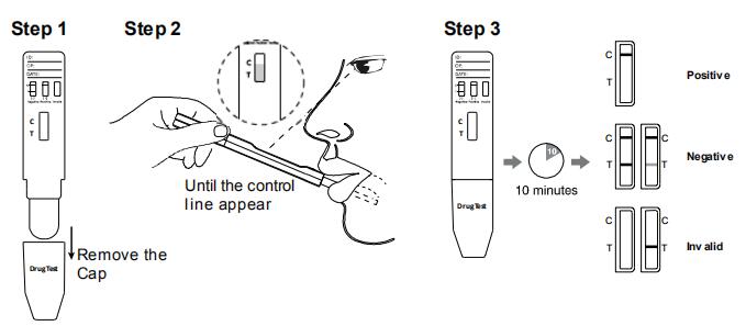 Drogue de 300 NG/ml de α de kits d'essai de diagnostic d'abus - α de Pyrrolidinovalerophenone - fluide oral de PVP