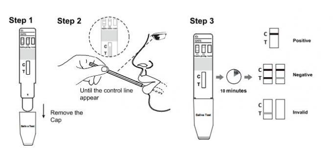 NG précis de l'ampère 50 d'amphétamine/ml d'examen de diagnostic de fluide oral rapide de kits avec du CE
