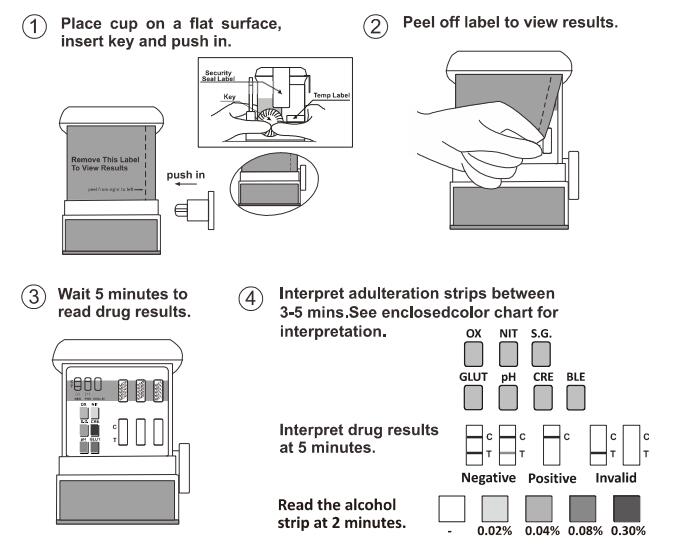 2- Drogue commode de drogue d'étape d'essai d'urine rapide multi de la tasse B1 des kits d'essai de diagnostic d'abus