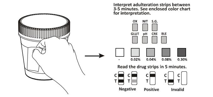 Tasse rapide A3 - drogue de l'essai 1-Step de Multi-drogue de la CE d'urine des kits commodes d'essai de diagnostic d'abus avec la lecture rapide