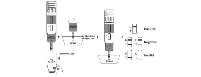 Jeûnent la bande d'essai d'urine commode de la marijuana THC THC/drogue simples du kit d'essai d'abus