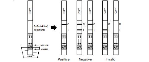 Kit de cassette/jaugeur/de panneau toxicomanie d'essai d'Oxycodone d'urine d'exactitude de 98% avec du CE/ISO13485