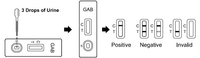 2000 kits d'essai de toxicomanie d'ENCOCHE de NG/ml Gabapentin, un essai rapide d'étape haut précis