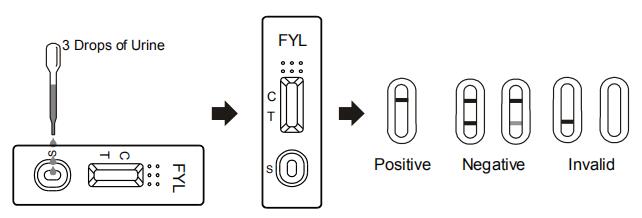 Kit approuvé d'essai de toxicomanie de la CE, kits d'essai d'écran de drogue d'urine de fentanyle