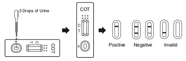 Jaugeur diagnostique rapide de Cotinine, cassette, kits de PaneTest, détection qualitative de métabolite de nicotine avec du CE certifié