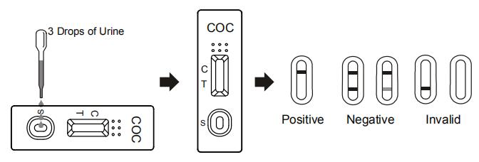 Urine de haute qualité de kits de cassette/jaugeur/panneau d'essai de toxicomanie de cocaïne de COC avec du CE et le FDA