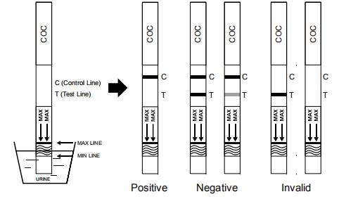 Urine de haute qualité de kits de cassette/jaugeur/panneau d'essai de toxicomanie de cocaïne de COC avec du CE et le FDA