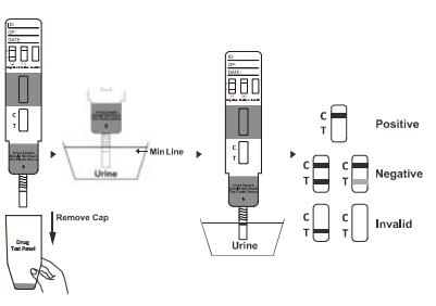 Urine de haute qualité de kits de cassette/jaugeur/panneau d'essai de toxicomanie de cocaïne de COC avec du CE et le FDA