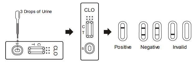 L'urine précise de kit d'essai de toxicomanie de CLO de Clonazepam avec du CE et le FDA a passé