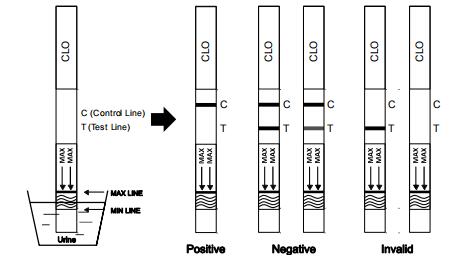 L'urine précise de kit d'essai de toxicomanie de CLO de Clonazepam avec du CE et le FDA a passé