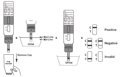 Cassette/jaugeur/panneau rapides d'essai de kit d'essai de toxicomanie du cannabinol CNB en urine