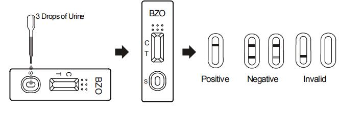 Essai rapide des benzodiazépines BZO de toxicomanie de kit précis d'essai en urine