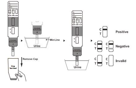 Kits de essai rapides faciles à utiliser de cassette/jaugeur/panneau de toxicomanie d'OEM 10ng/ml BUP de Buprenorphine avec du CE