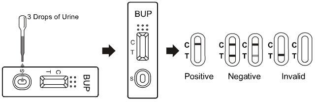 Kits de essai rapides faciles à utiliser de cassette/jaugeur/panneau de toxicomanie d'OEM 10ng/ml BUP de Buprenorphine avec du CE