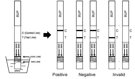 Kits de essai rapides faciles à utiliser de cassette/jaugeur/panneau de toxicomanie d'OEM 10ng/ml BUP de Buprenorphine avec du CE