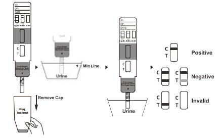 Diagnostic rapide d'OEM de kit d'essai de cassette/jaugeur/bande de toxicomanie de BARRE de Dispoable des barbiturates avec du CE