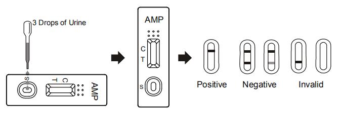 Panneau rapide d'analyse d'urine d'amphétamine de drogue simple stable de (AMP)/produit médical de cassette/jaugeur avec CE/FDA