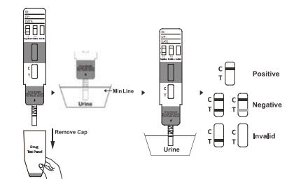 Panneau rapide d'analyse d'urine d'amphétamine de drogue simple stable de (AMP)/produit médical de cassette/jaugeur avec CE/FDA