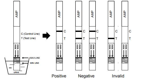 Panneau rapide d'analyse d'urine d'amphétamine de drogue simple stable de (AMP)/produit médical de cassette/jaugeur avec CE/FDA