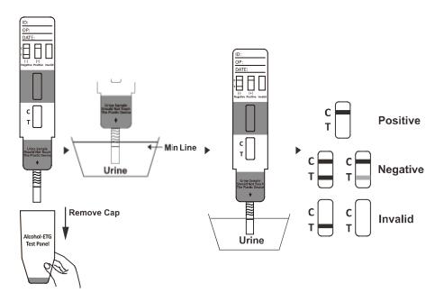 Produit médical rapide d'analyse d'urine Alprazolam de drogue simple précise de 100 NG/ml