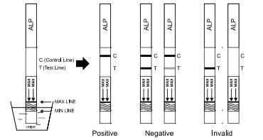 Produit médical rapide d'analyse d'urine Alprazolam de drogue simple précise de 100 NG/ml