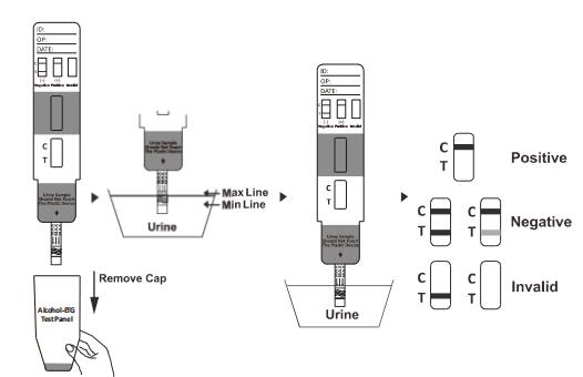 Les kits diagnostiques rapides de cassette/jaugeur/panneau d'essai de kits d'essai de l'alcool (ALC) détectent la présence en urine avec du CE