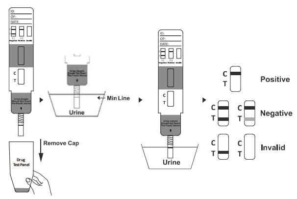 Urine précise de kits de cassette/jaugeur/de panneau toxicomanie d'essai de (ACE) 5000 ng/mL d'Acetaminophen avec du CE