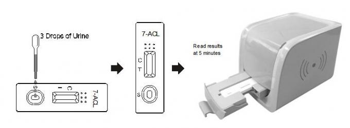 7-Aminoclonazepam (ACL) dans la cassette rapide de lecteur de kits d'examen de diagnostic d'urine humaine avec le certificat de la CE