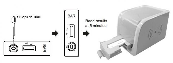 Cassette rapide de lecteur de kits d'examen de diagnostic de (BAR) de barbiturates commodes en urine humaine avec le certificat de la CE