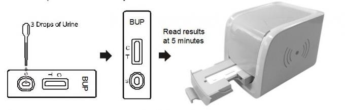 Cassette rapide de haute qualité de lecteur de kits d'examen de diagnostic de Buprenorphine (BUP) en urine humaine avec le certificat de la CE