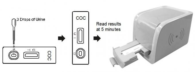 Drogue diagnostique de la cocaïne (COC) de la cassette de lecteur de kits abuseTest avec la sensibilité élevée en urine humaine avec le certificat de la CE