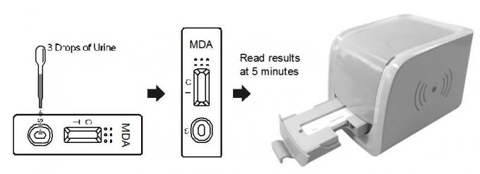 drogue 3,4-Methylenedioxyamphetamine (MDA) diagnostique de lecteur de cassette d'essai d'abus en urine humaine avec le certificat de la CE
