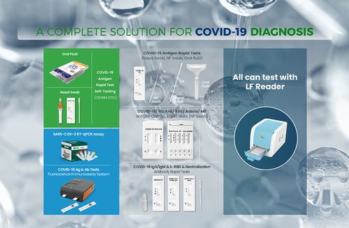 Dernières nouvelles de l'entreprise ALLTEST a une solution complète pour le diagnostic COVID-19